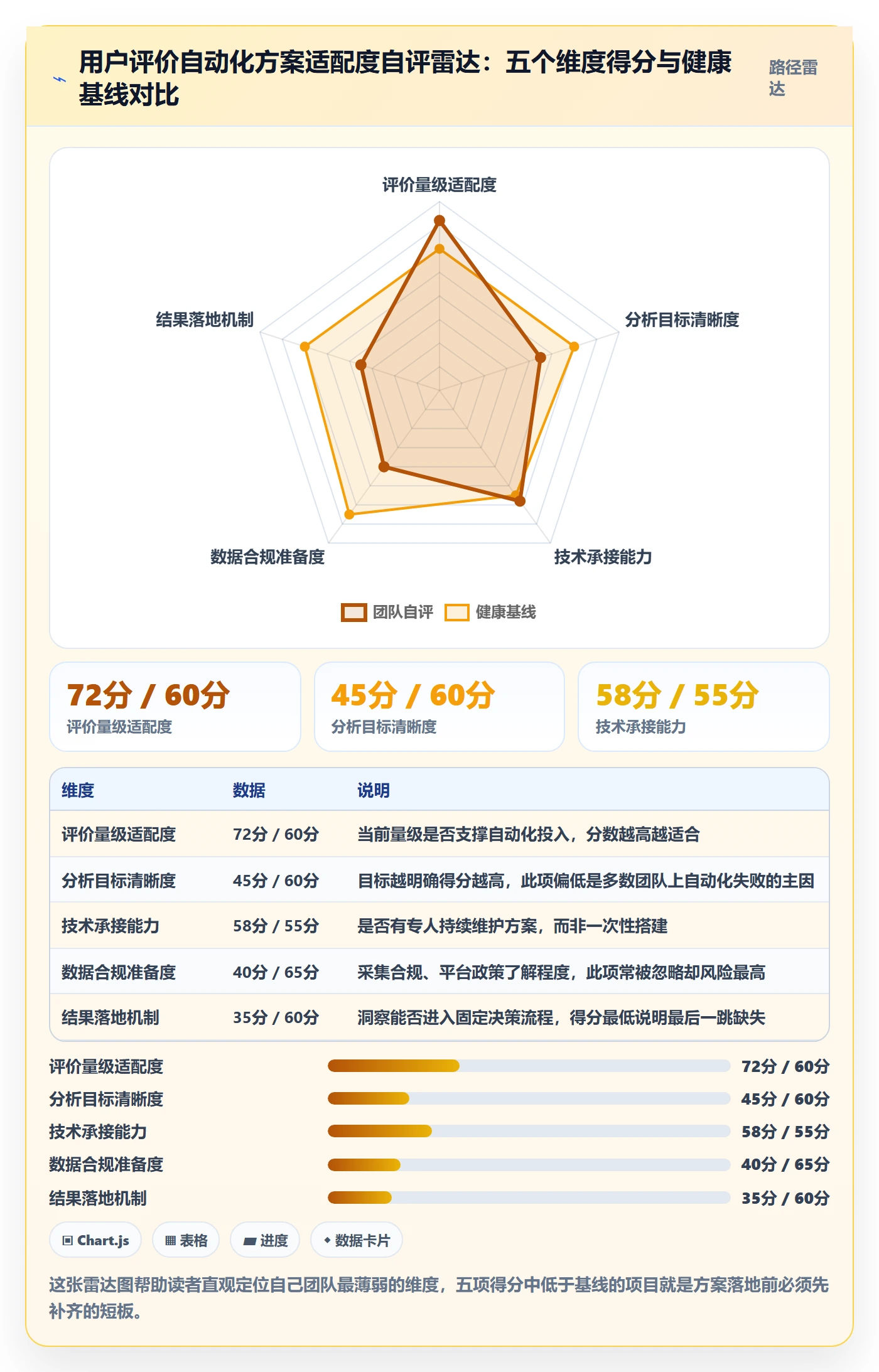 商品分析场景解析：用户评价中的自动化方案怎么处理