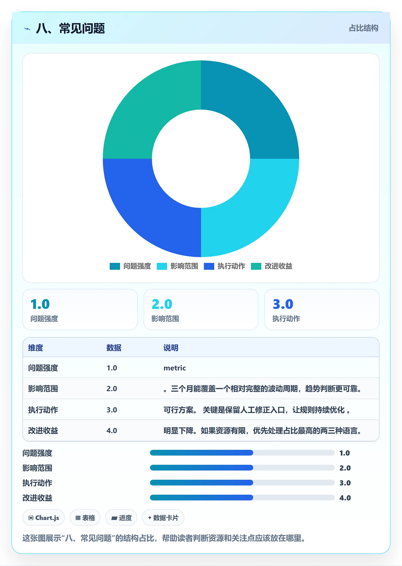 八、常见问题