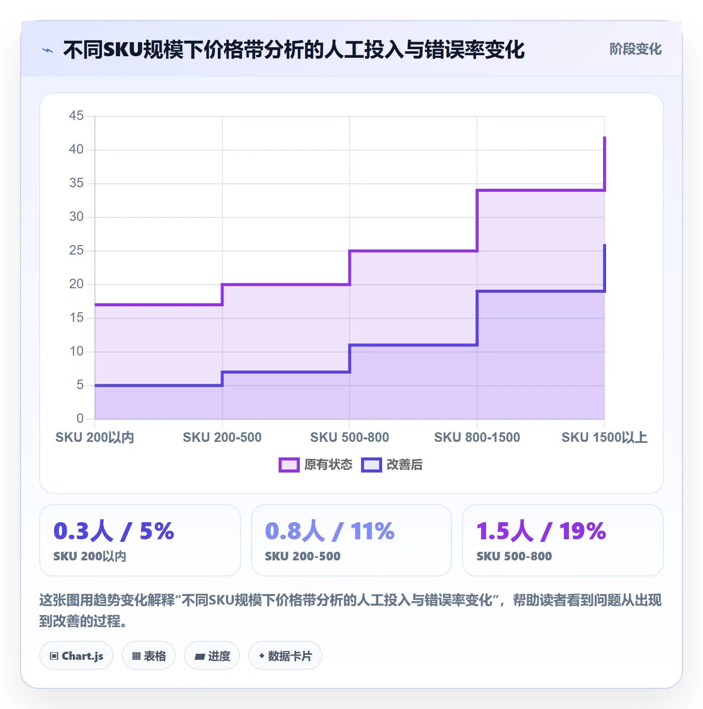 商品分析怎么管？以价格带为核心的回款管理方案