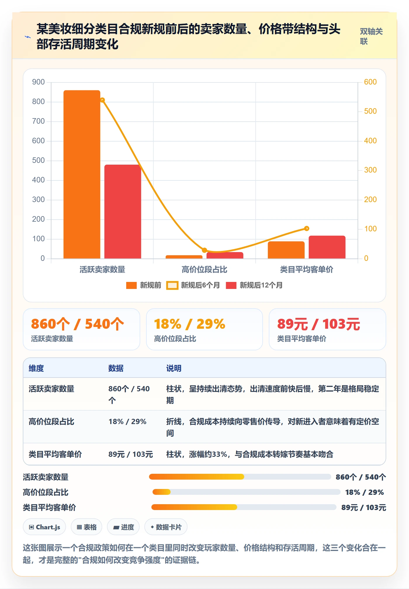 商品分析选择标准：竞争强度维度如何评估合规管理