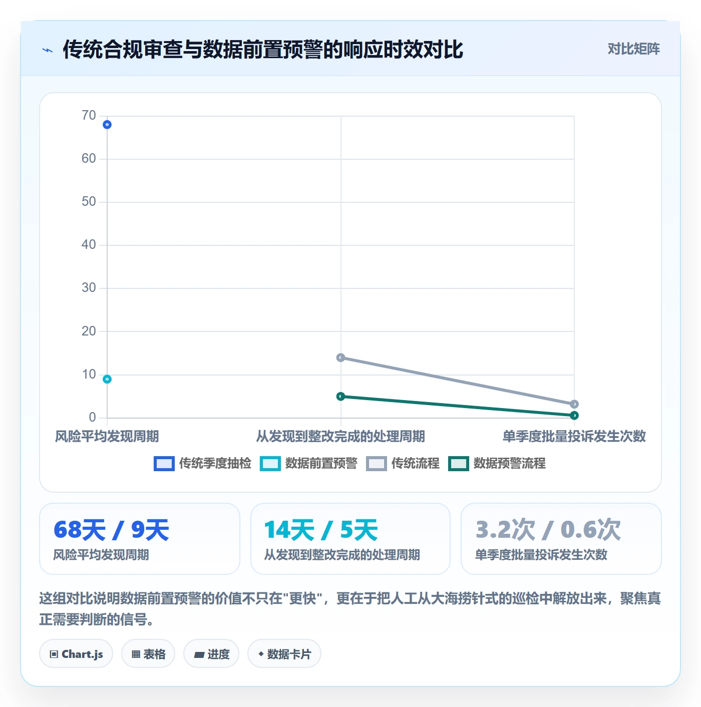 商品分析数据方法：用市场需求支撑合规管理判断