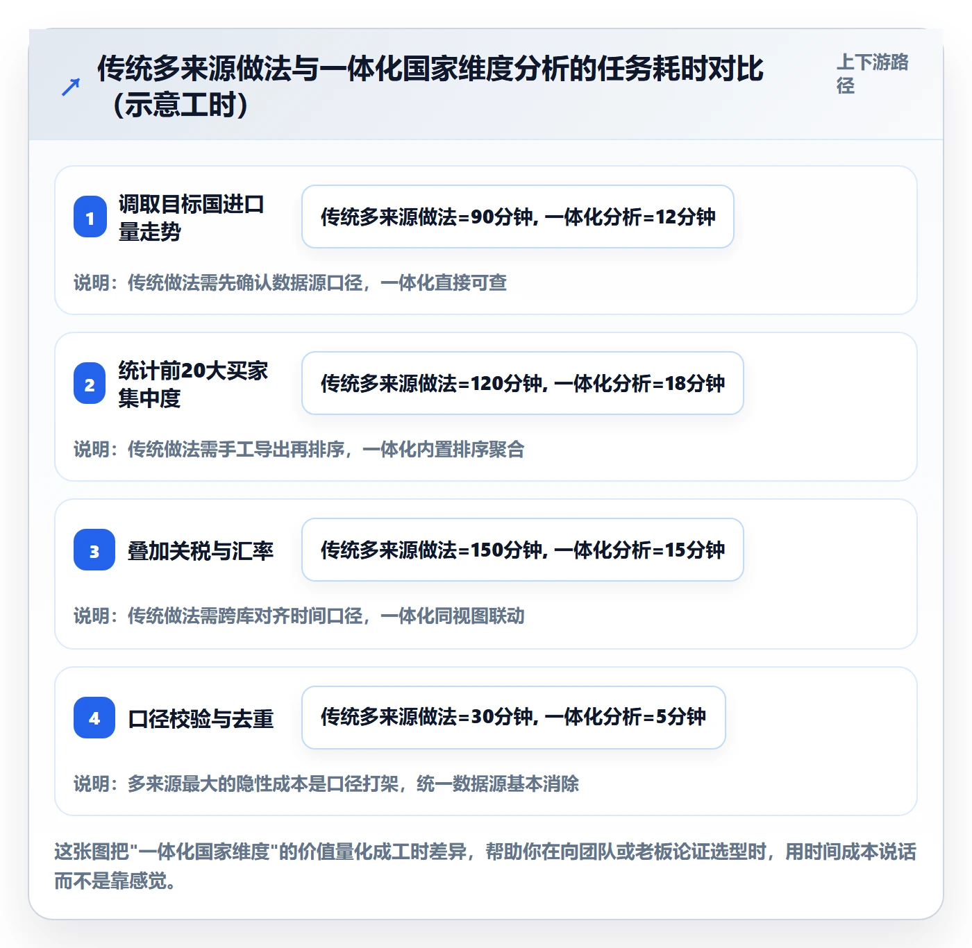 外贸数据分析平台选择标准：国家市场维度如何评估进阶玩法