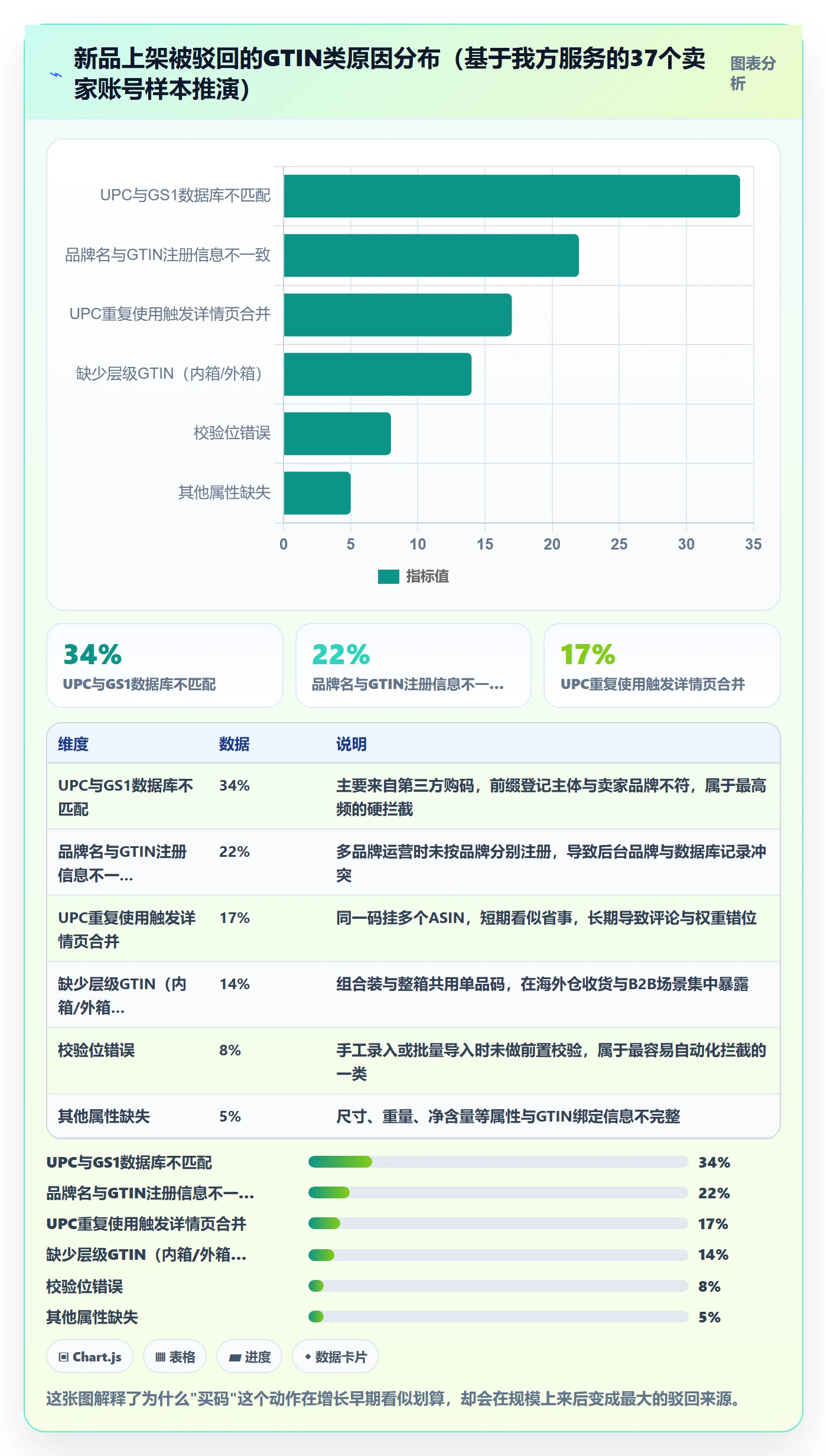 UPC码执行标准:编码规范环节如何体现增长策略