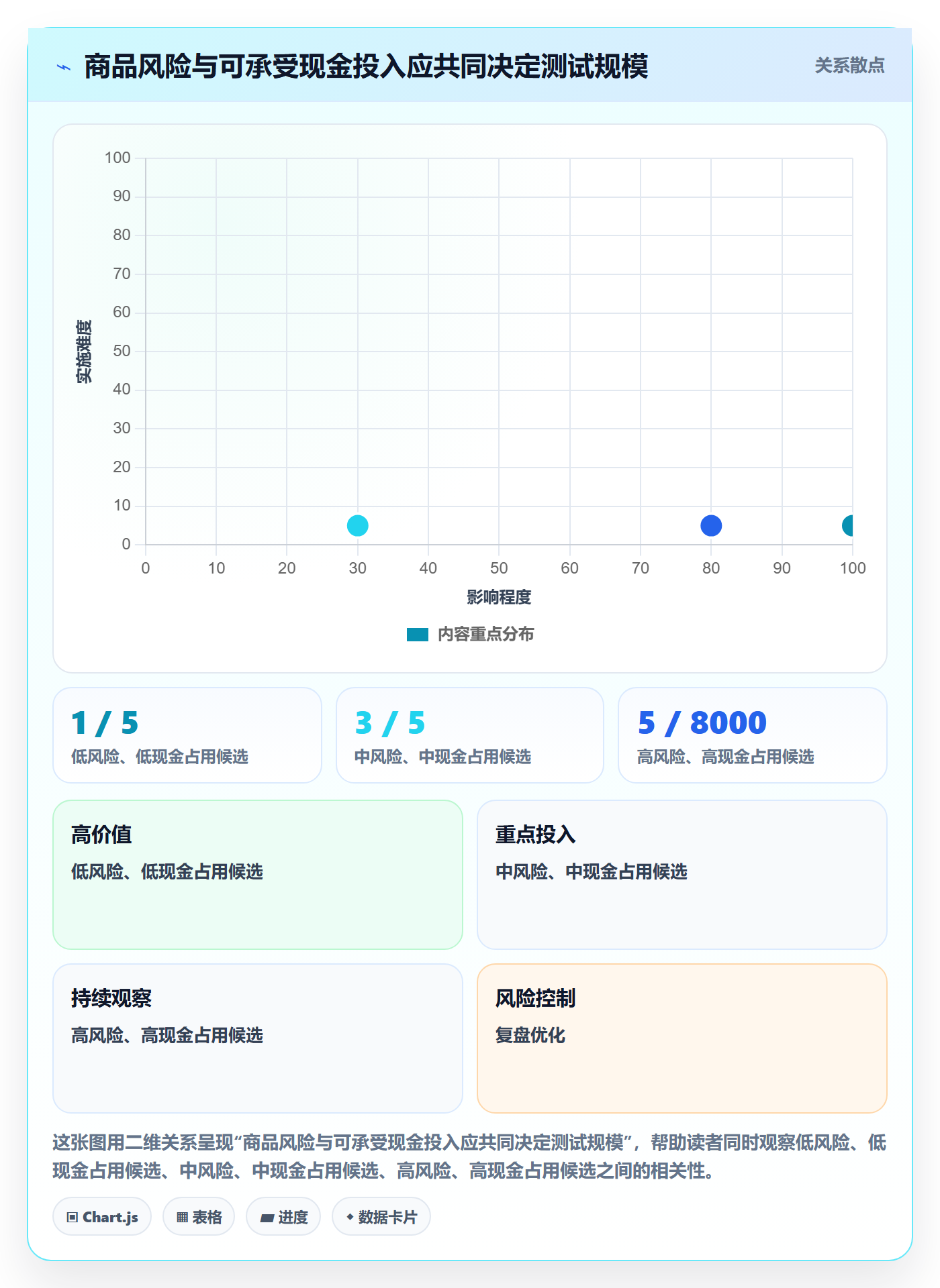 跨境电商操作手册：选品策略对应的中小商家步骤