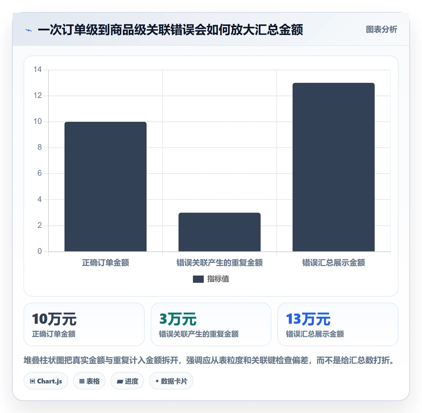电商数据查询网站场景解析：数据口径中的标准化管理怎么处理