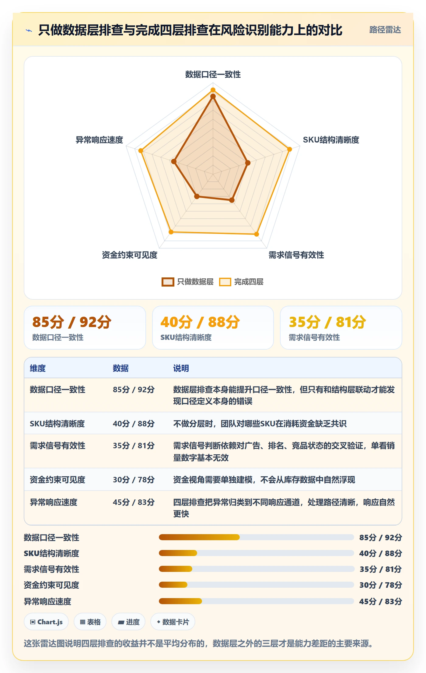 亚马逊软件工作指南：用风险排查解决库存管理问题