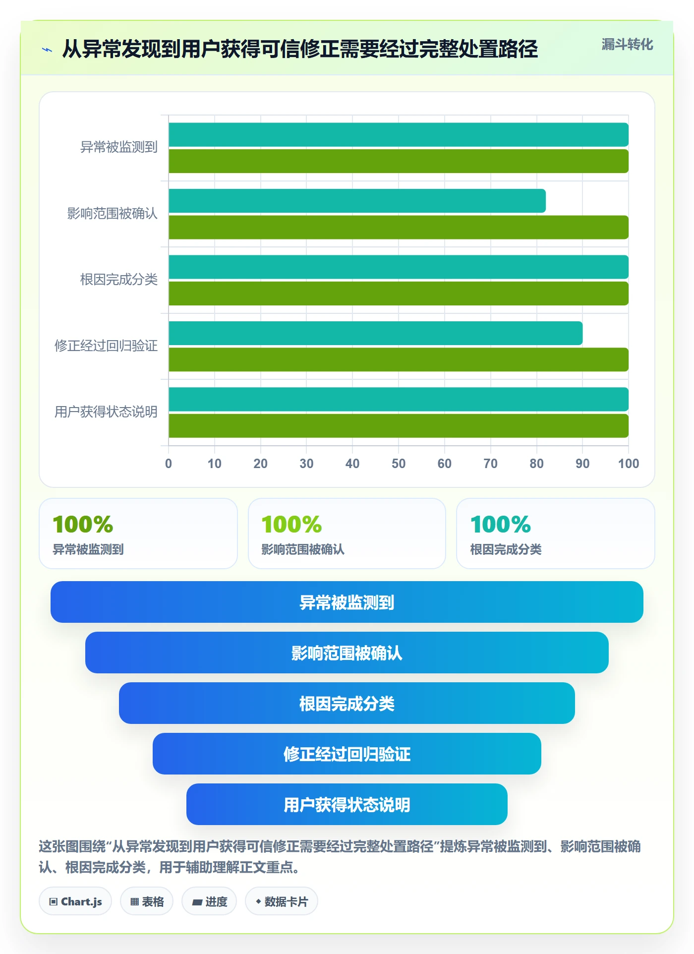 想做好电商数据查询网站，先掌握风险排查中的行业趋势