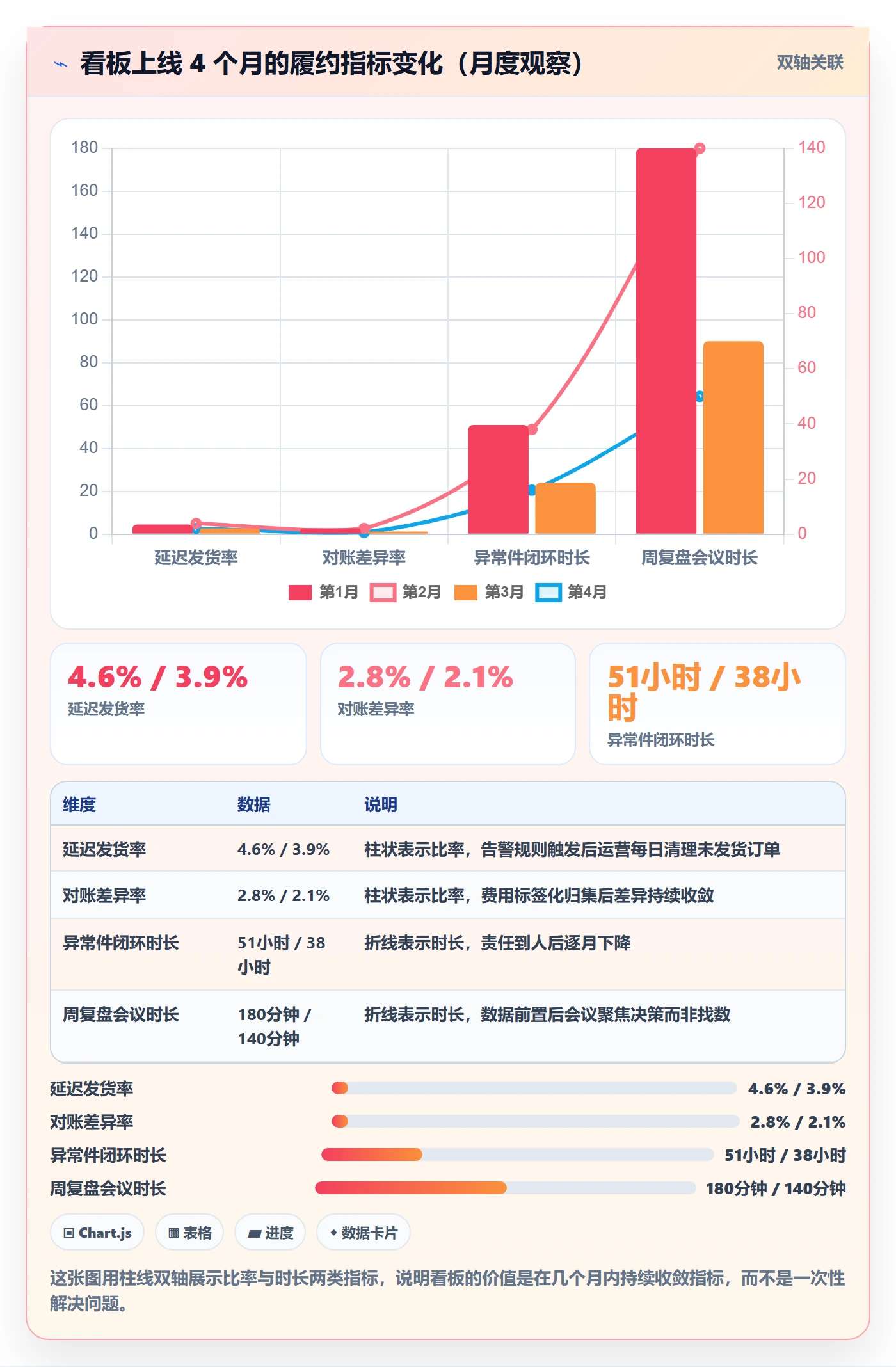 erp跨境电商规划方法：物流对接与日常管理如何衔接