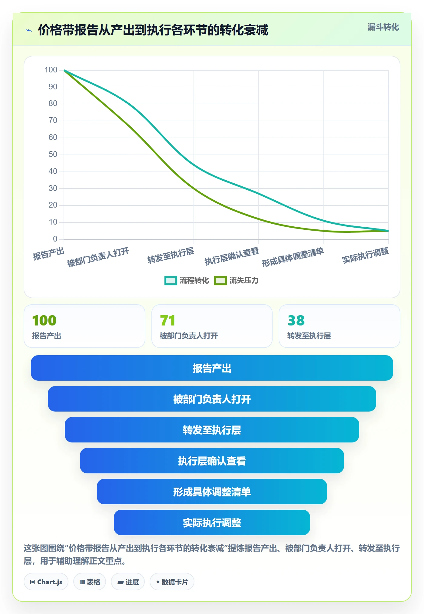 商品分析升级方案：用团队协同改善价格带
