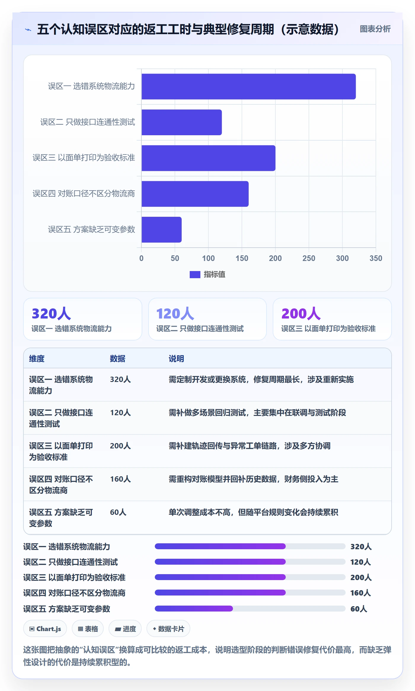 erp跨境电商实施路径：系统实施如何完成物流方案