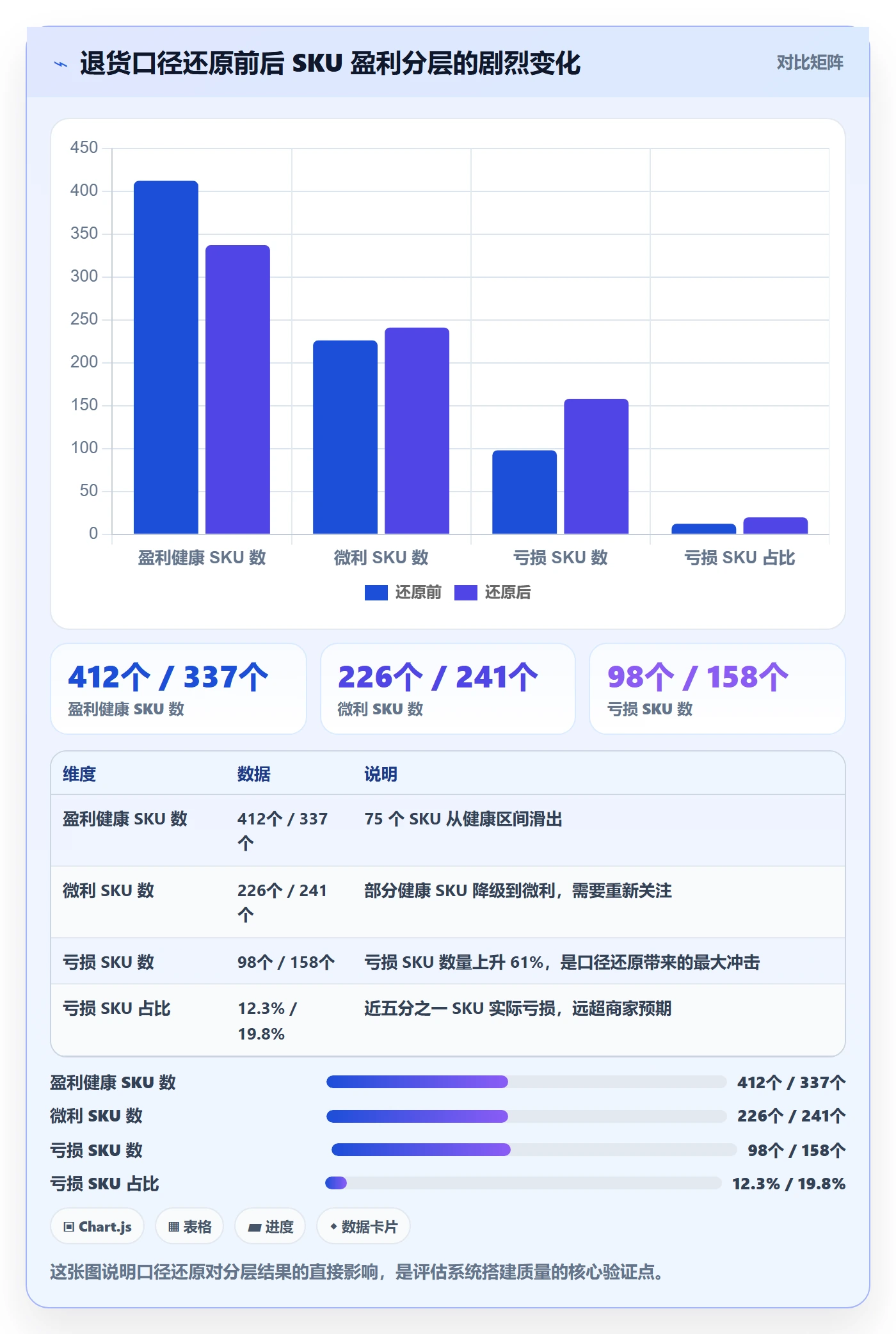 商品分析检查方法：通过利润空间评估系统搭建质量