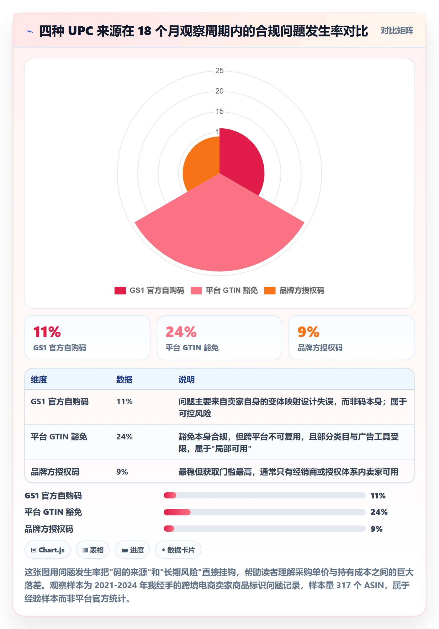 UPC码选择标准：商品绑定维度如何评估案例拆解