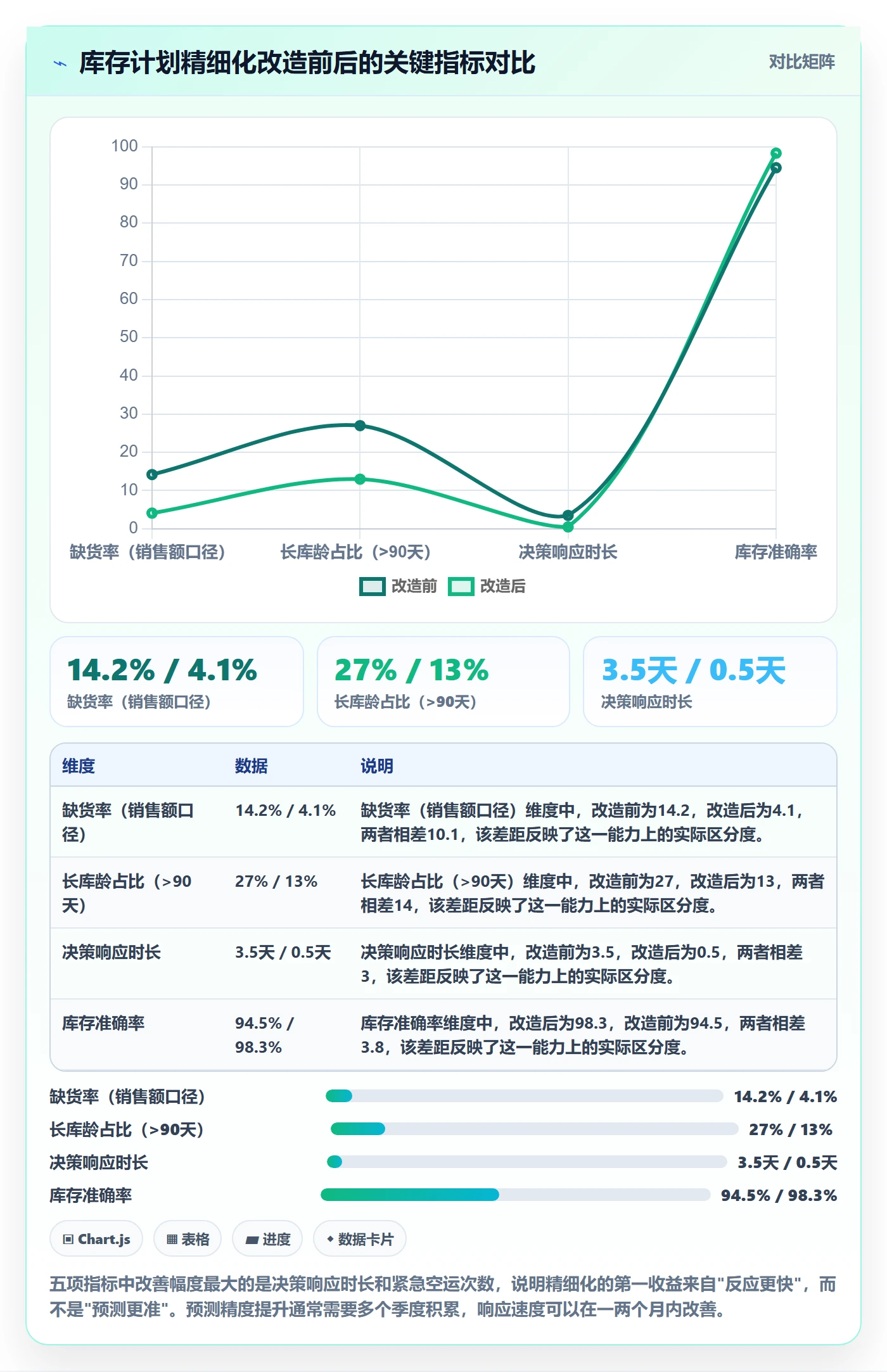 跨境电商运营使用技巧：库存计划对应的精细化运营方法