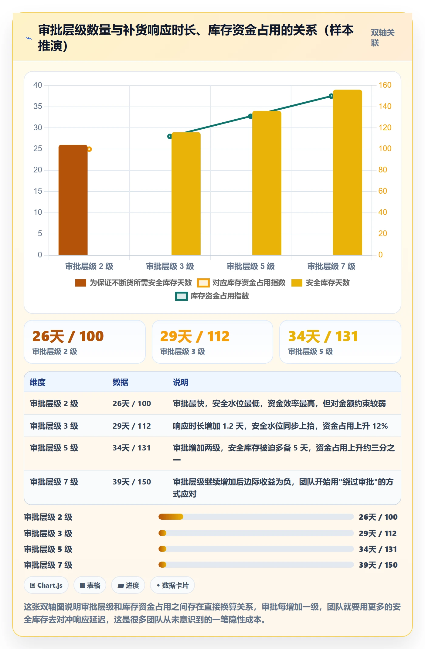 亚马逊软件规划方法：库存管理与团队协同如何衔接