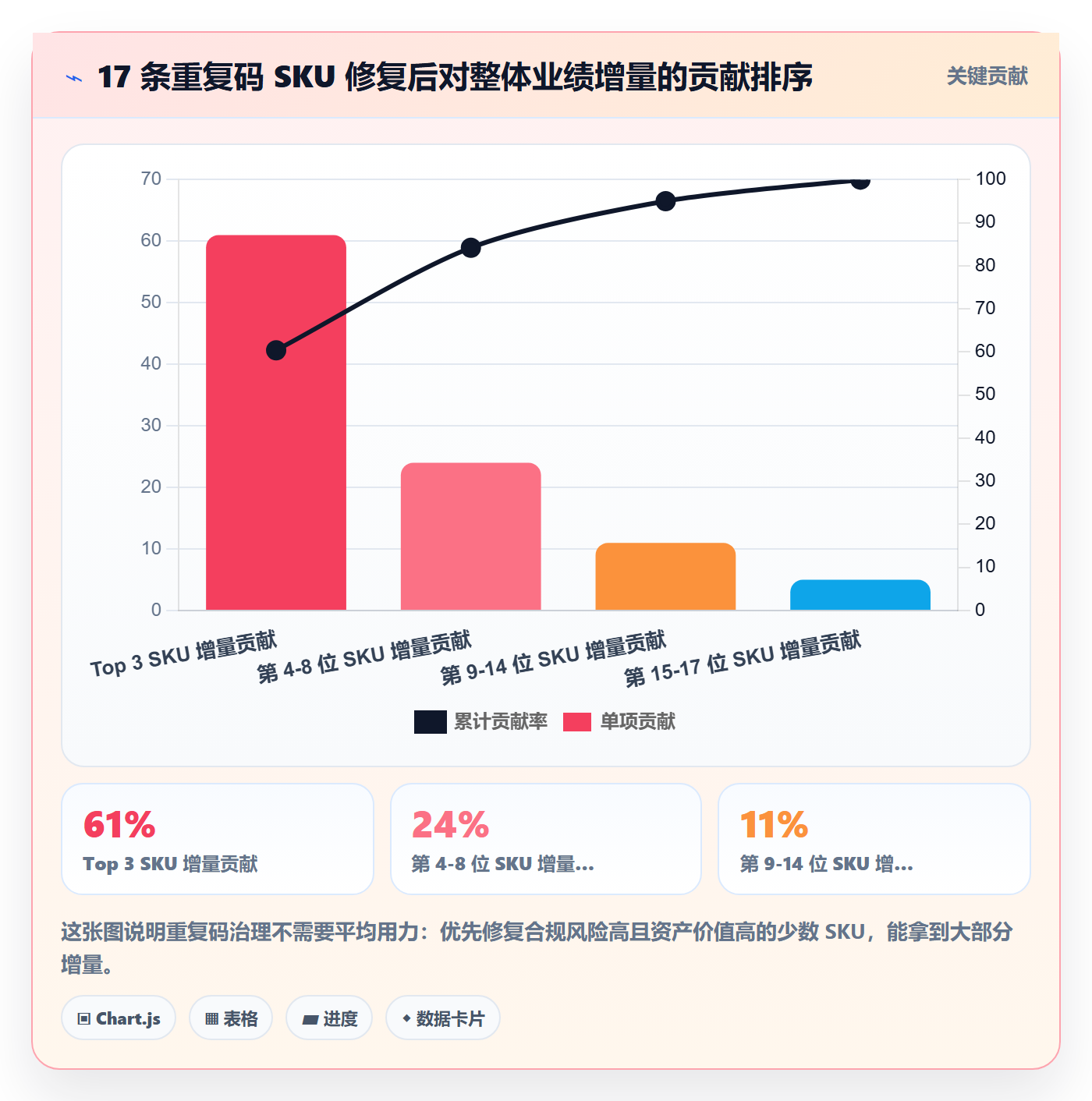 UPC码使用技巧：重复码排查对应的增长策略方法
