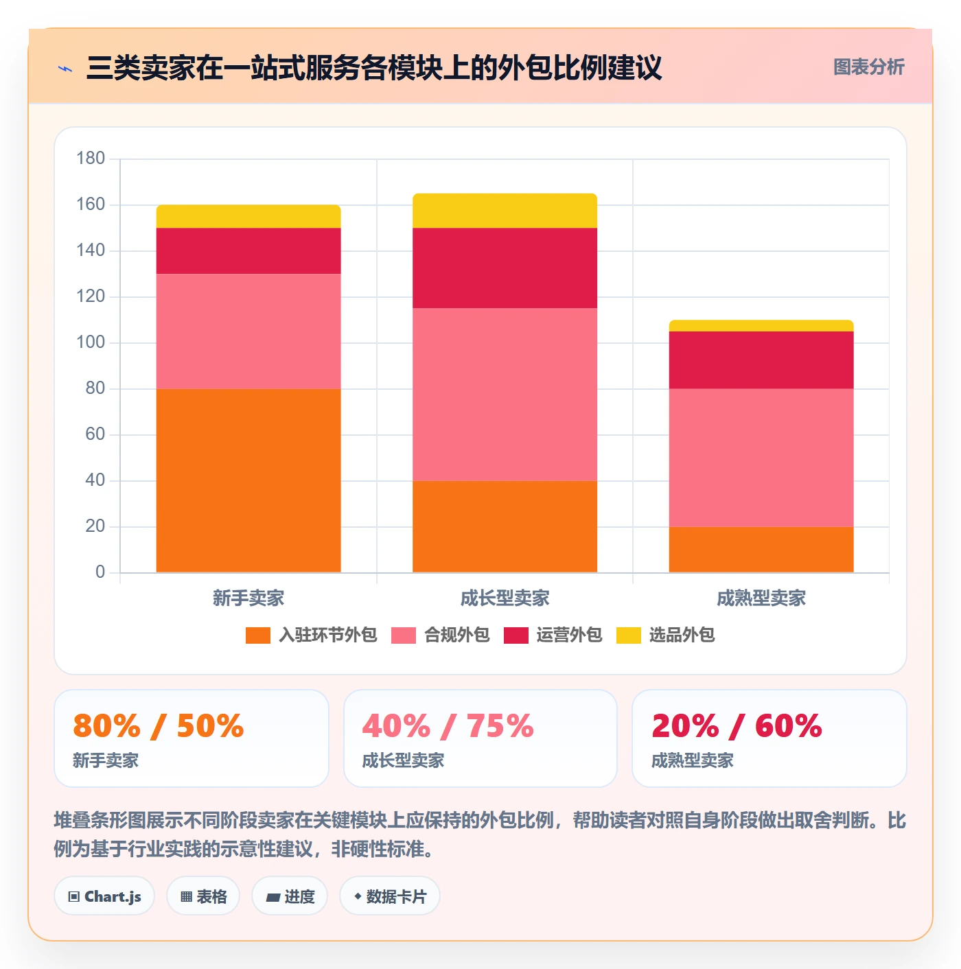 跨境电商一站式服务工作指南：用精细化运营解决平台入驻问题