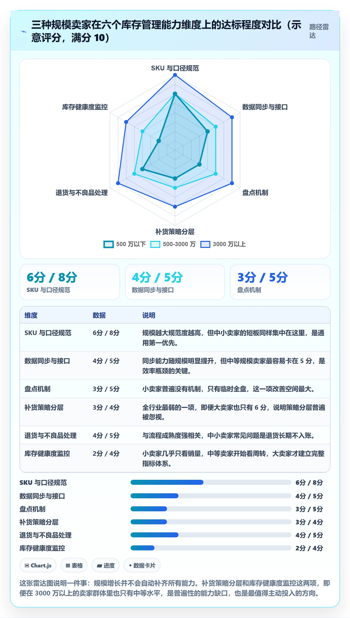 erp跨境电商避坑指南：库存管理环节的效率提升要注意什么