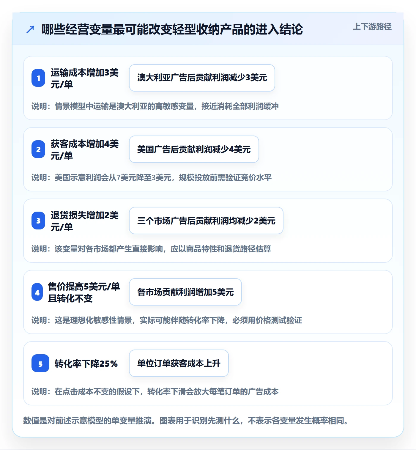 跨境电商进阶课:围绕市场选择完善实操教程
