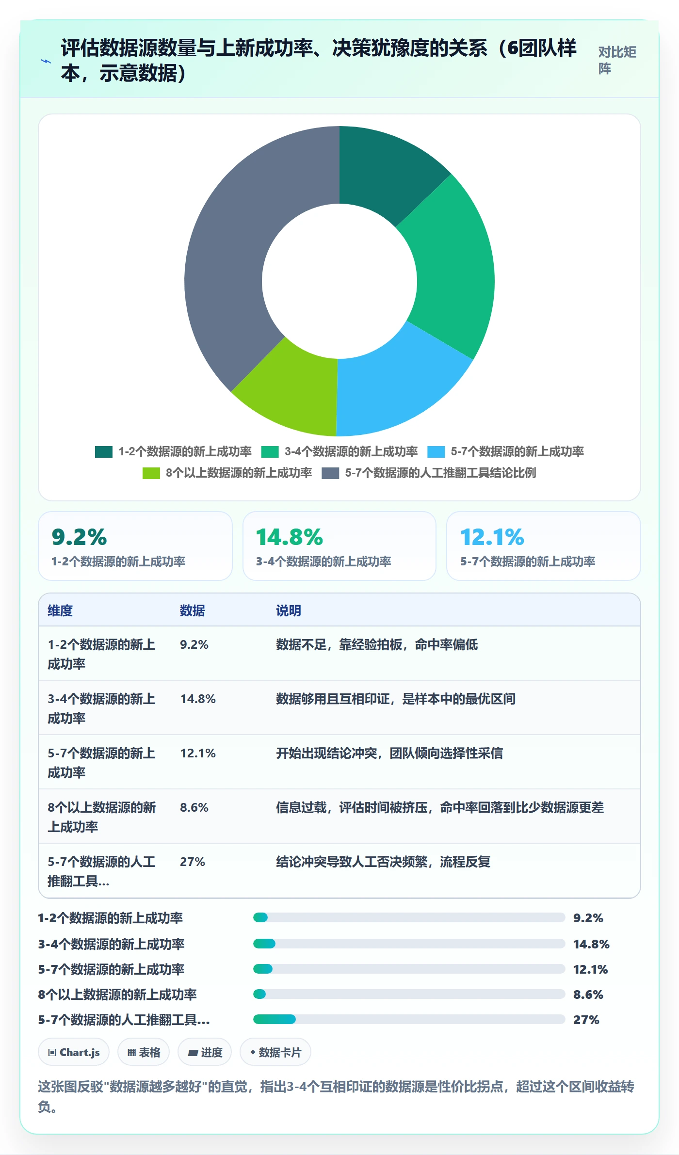 跨境电商运营检查方法：通过选品上新评估工具对比质量
