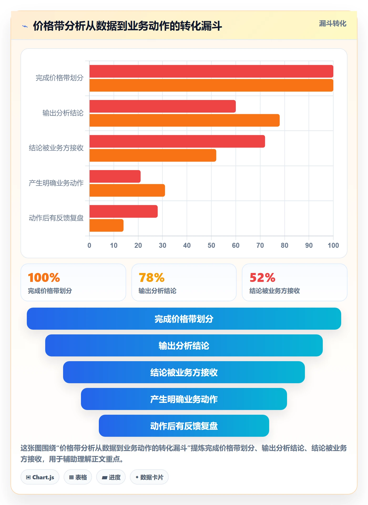 商品分析场景解析：价格带中的流程设计怎么处理