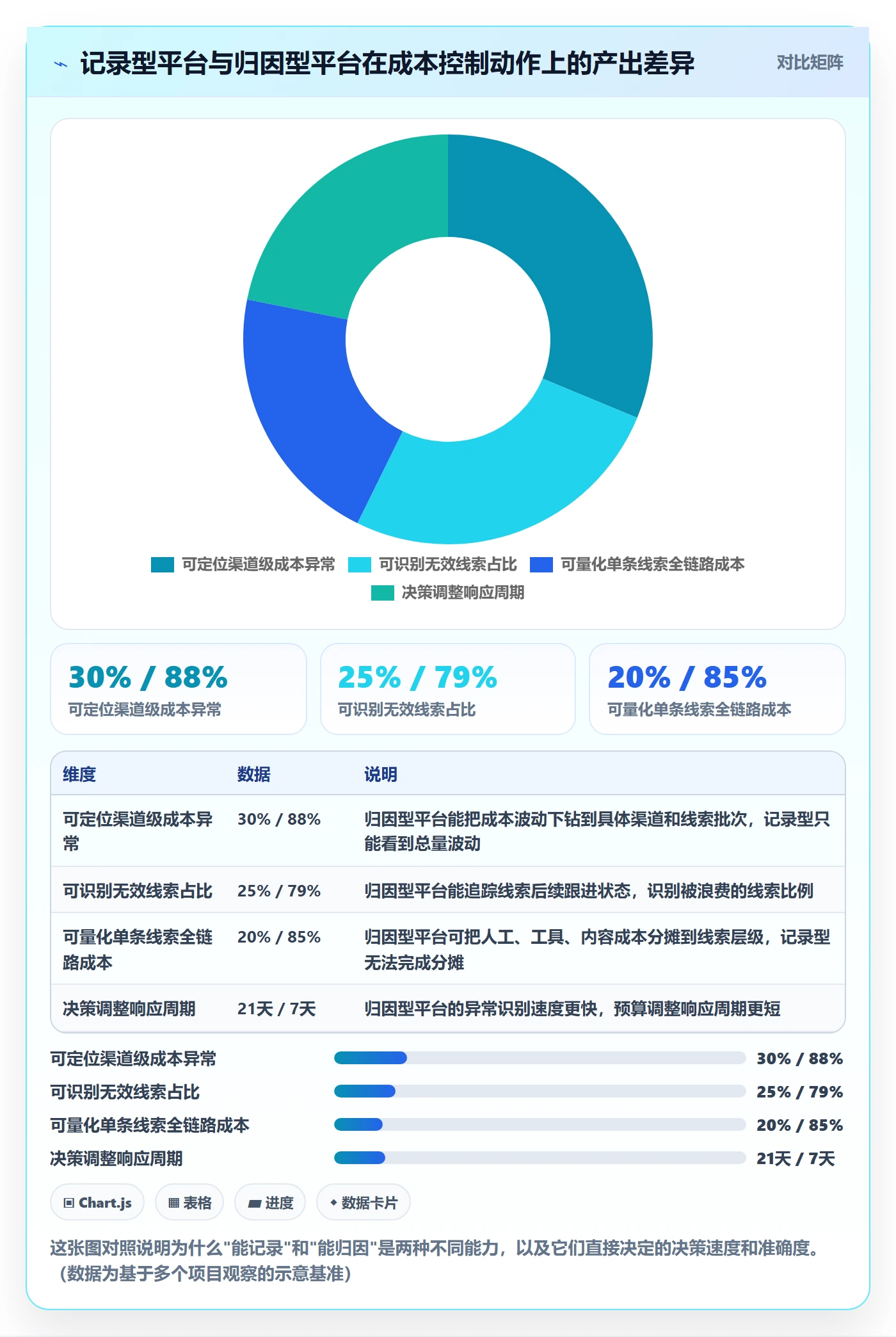 外贸数据分析平台进阶课：围绕销售线索完善成本控制