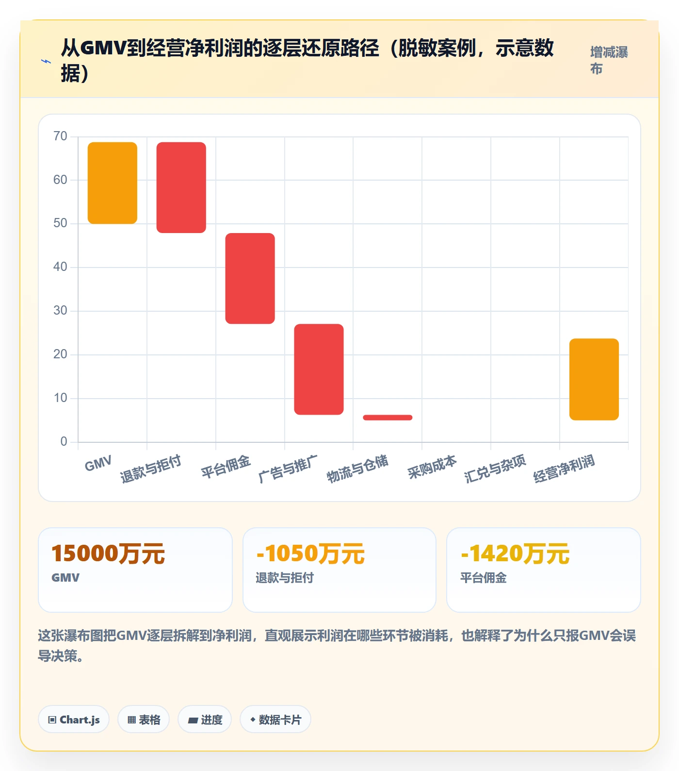 erp跨境电商方案设计：财务核算场景的落地案例怎么做