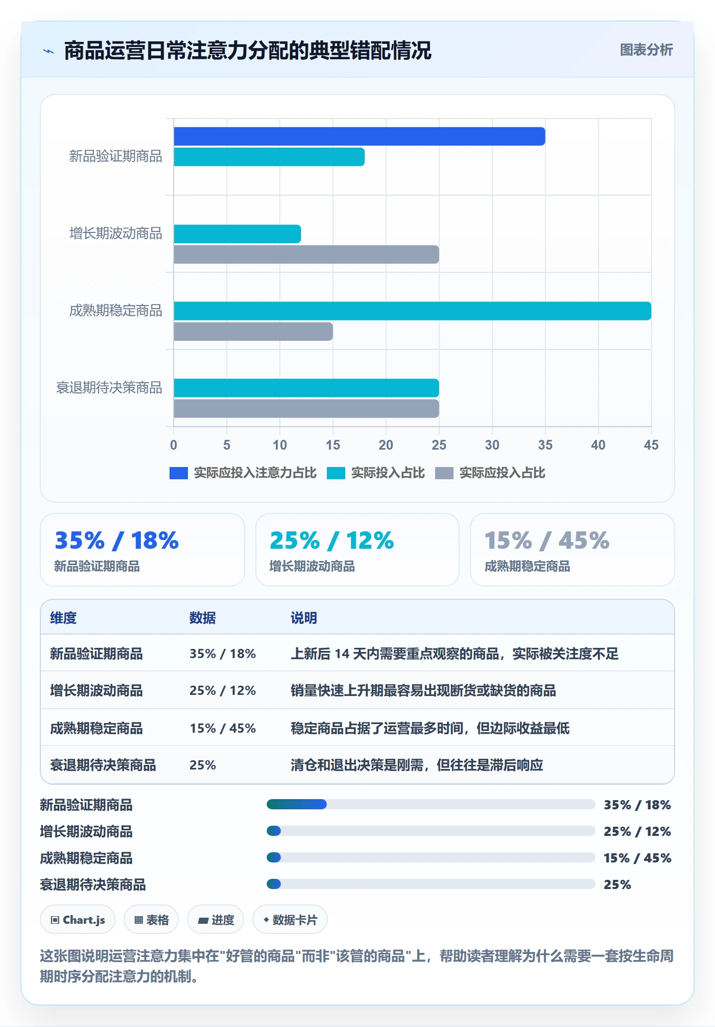 商品分析方案设计：生命周期场景的流程设计怎么做