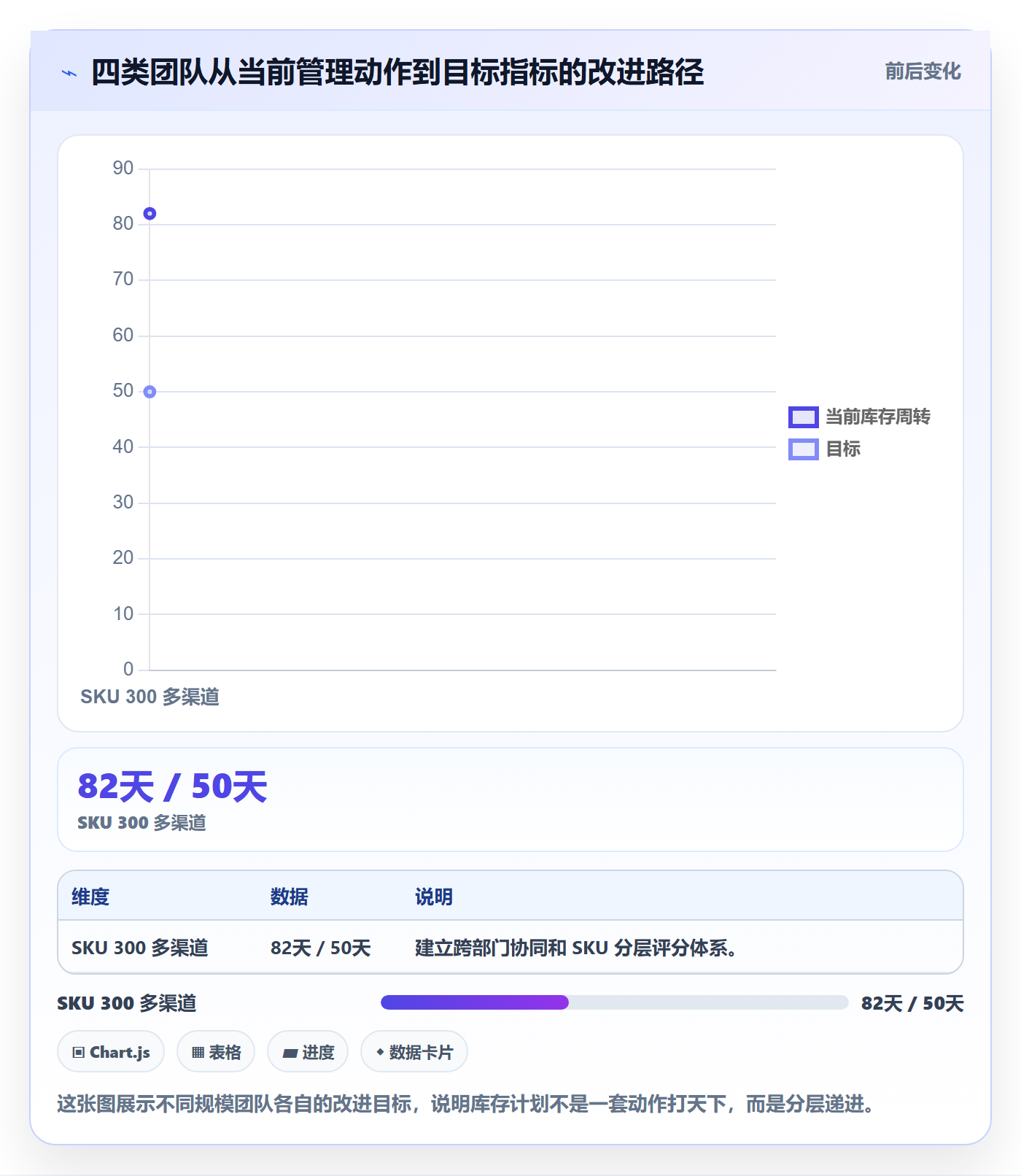 跨境电商运营怎么管？以库存计划为核心的落地案例方案