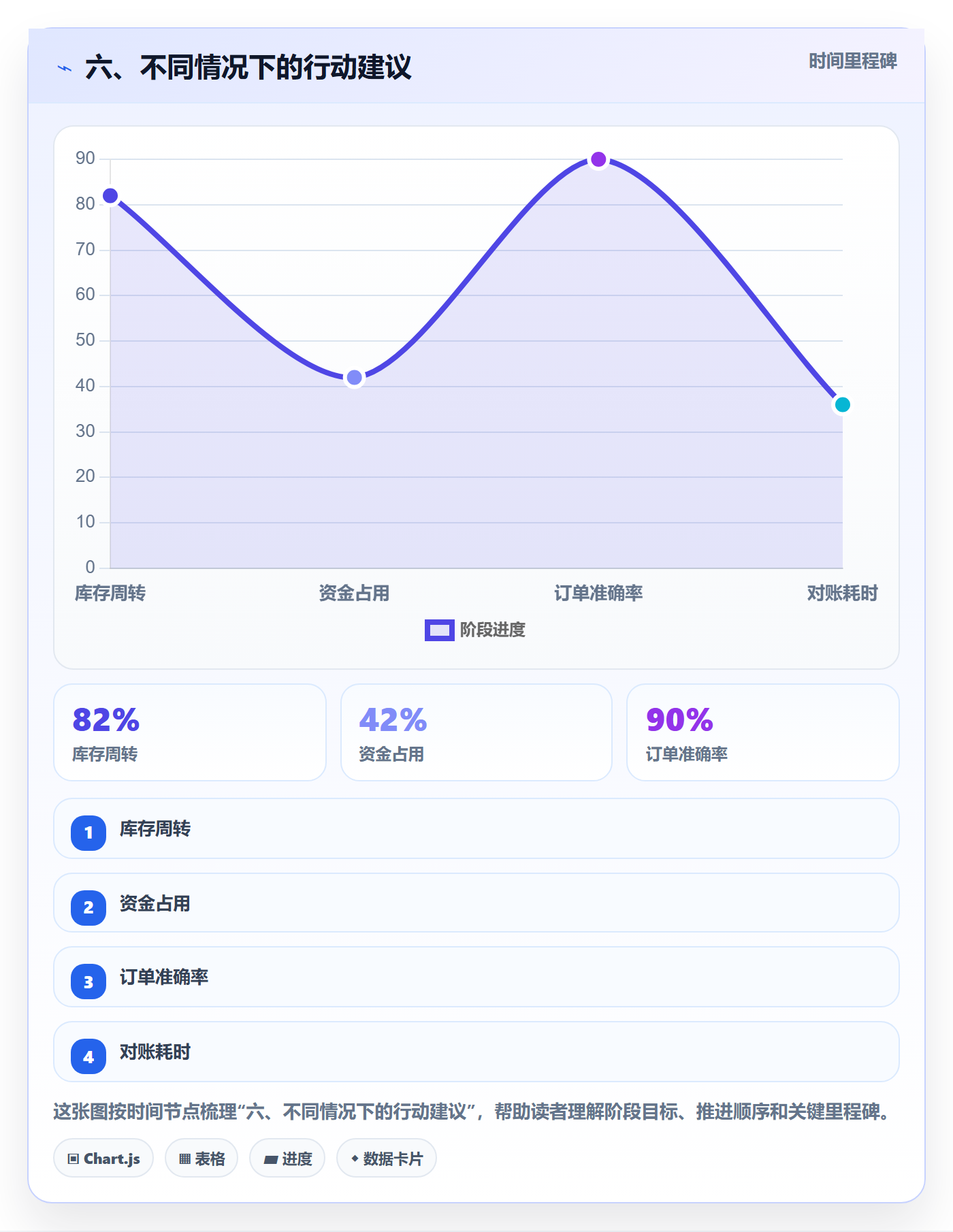 六、不同情况下的行动建议