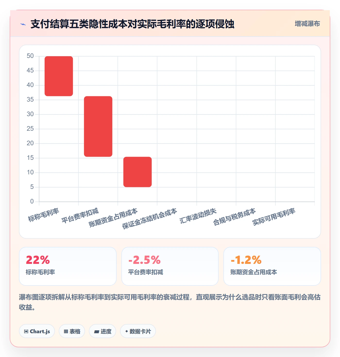 商品分析怎么选？竞争强度相关的支付结算判断标准