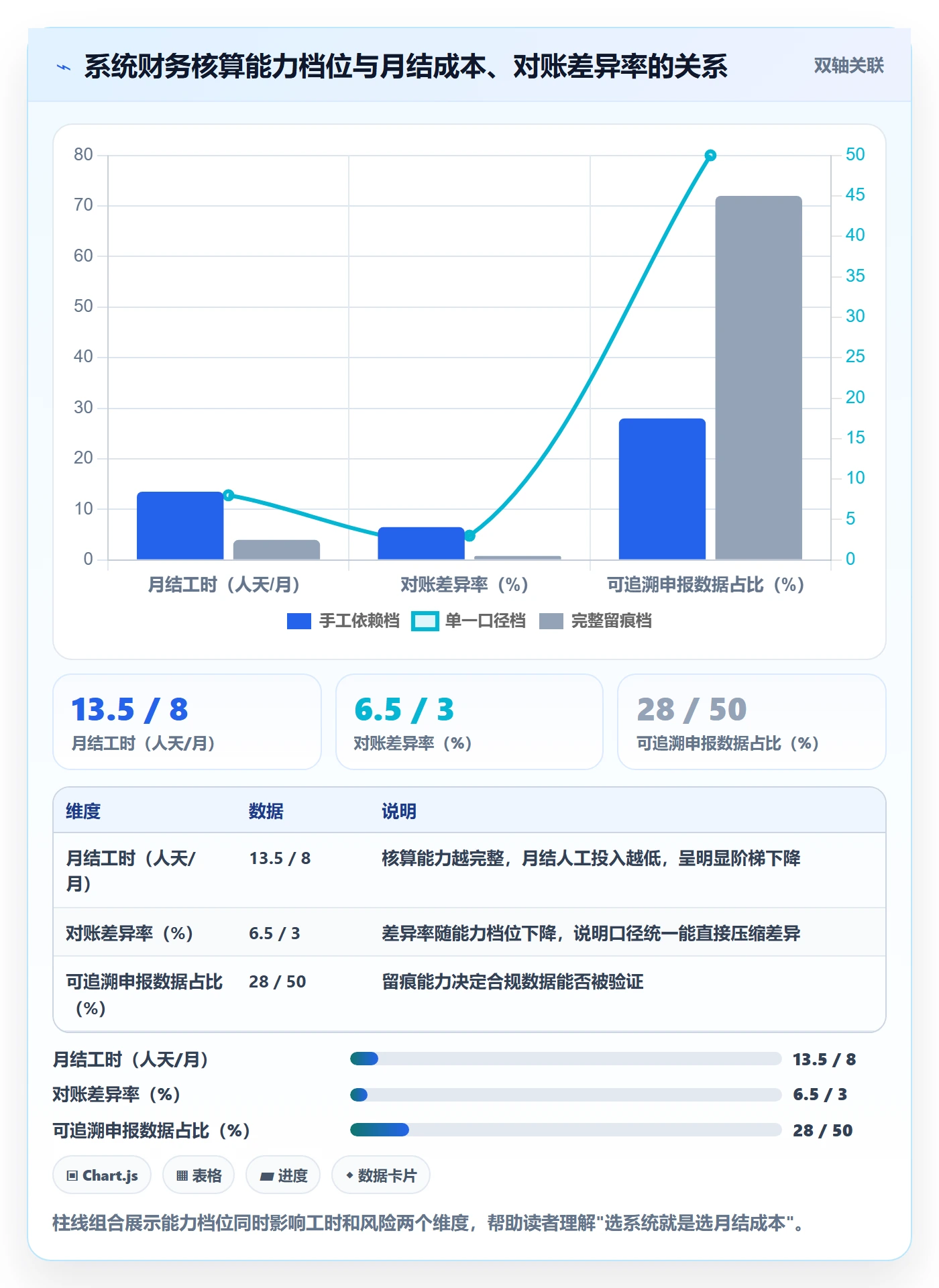erp跨境电商怎么管？以财务核算为核心的合规管理方案