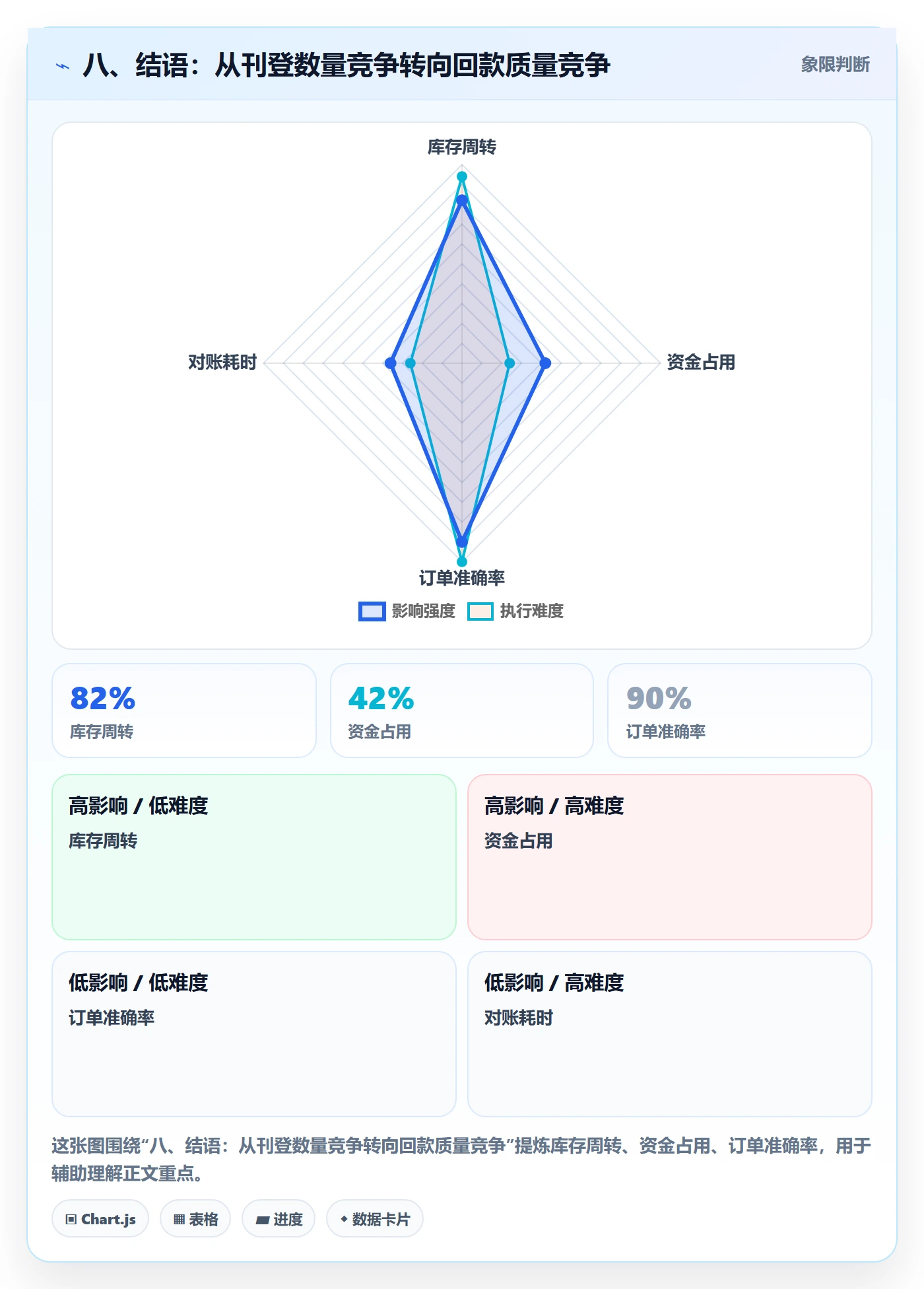 八、结语：从刊登数量竞争转向回款质量竞争