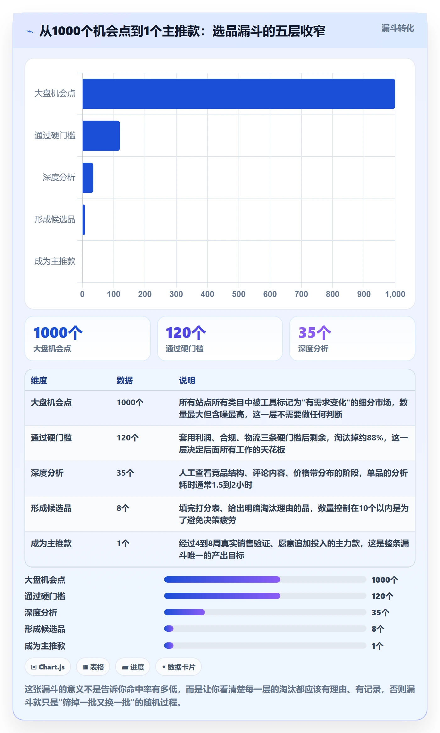 亚马逊软件实施路径：选品工具如何完成中小商家