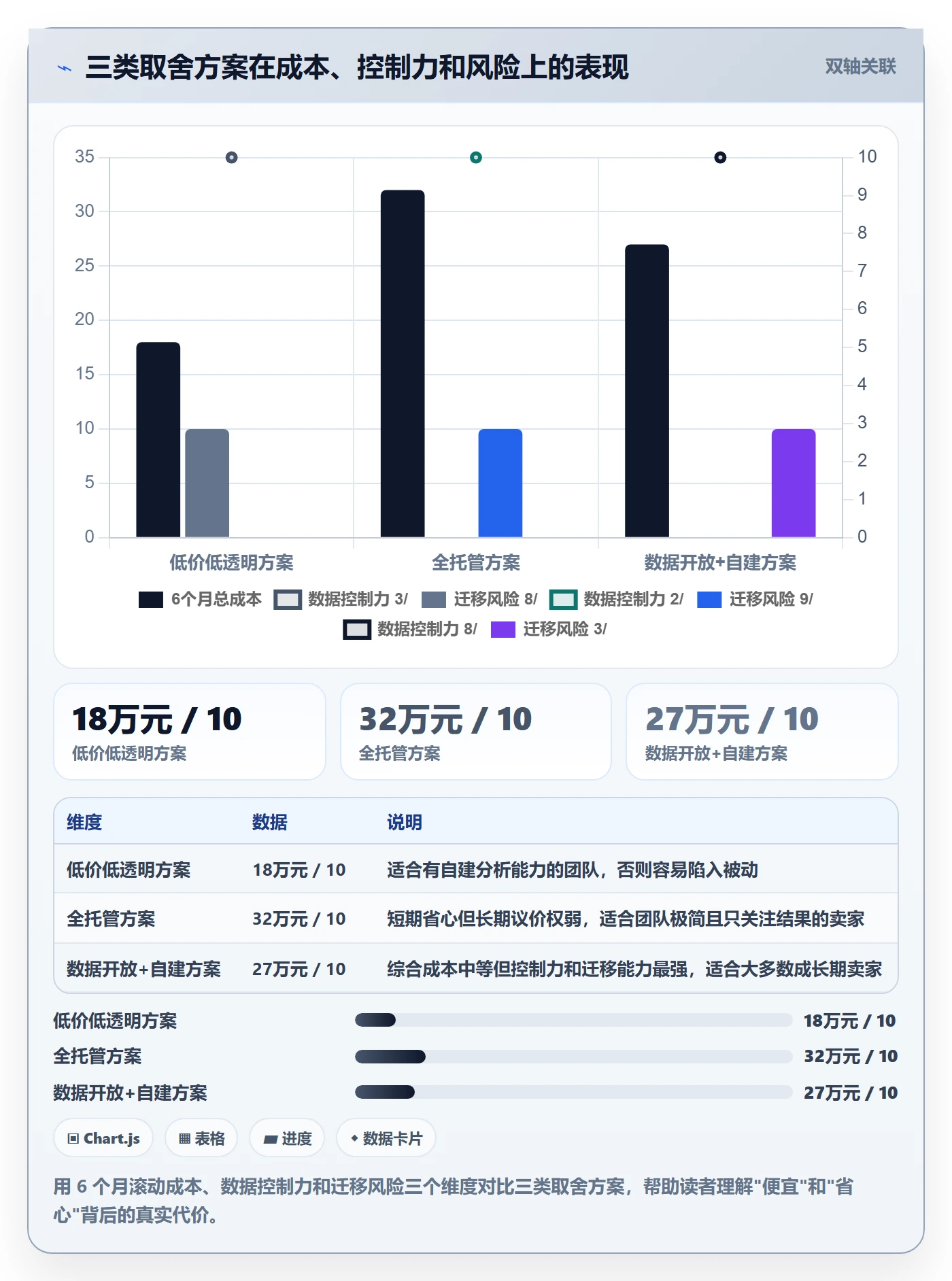 跨境电商一站式服务怎么选？运营推广相关的进阶玩法判断标准