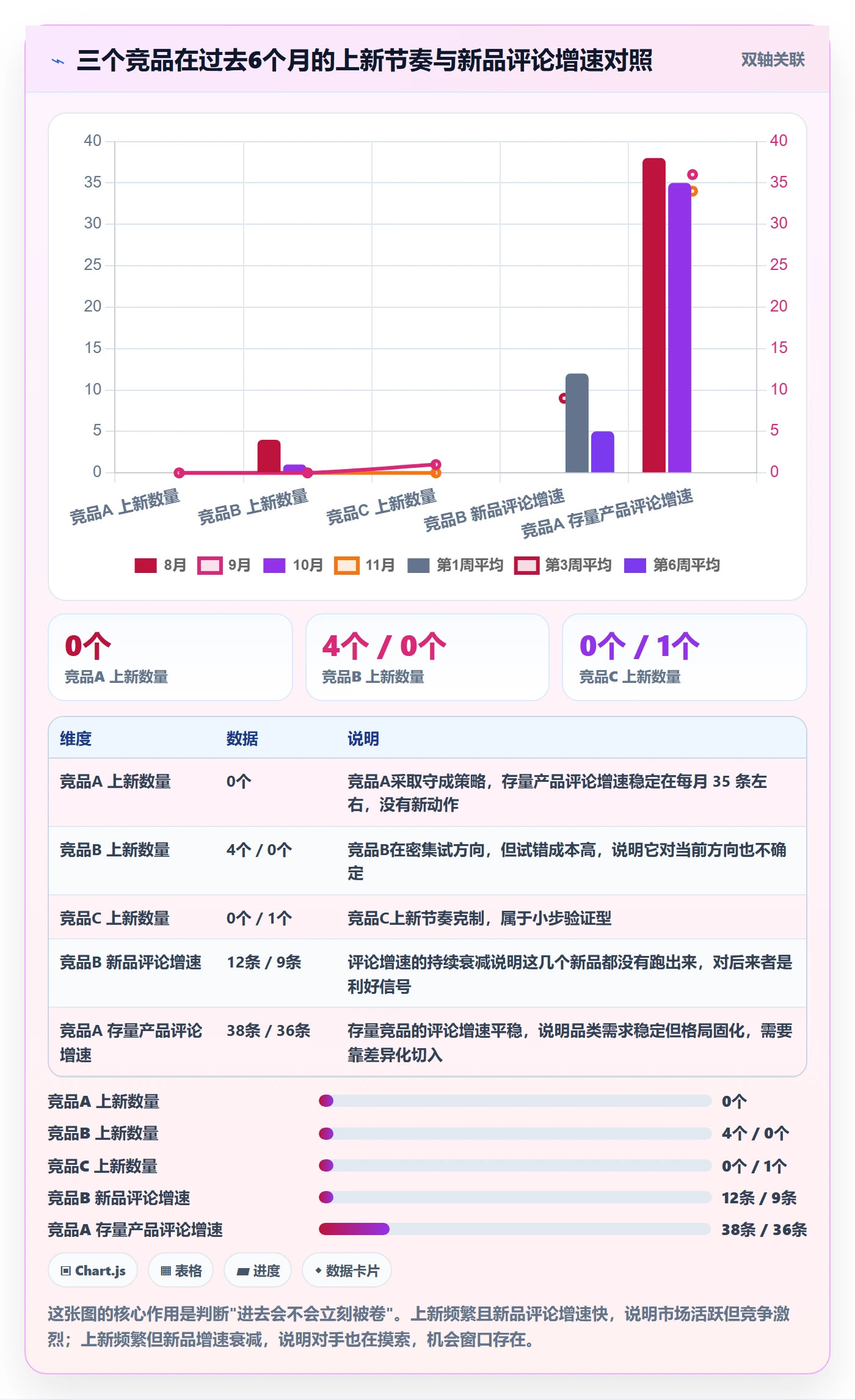 亚马逊软件怎么用？选品工具场景下的中小商家拆解