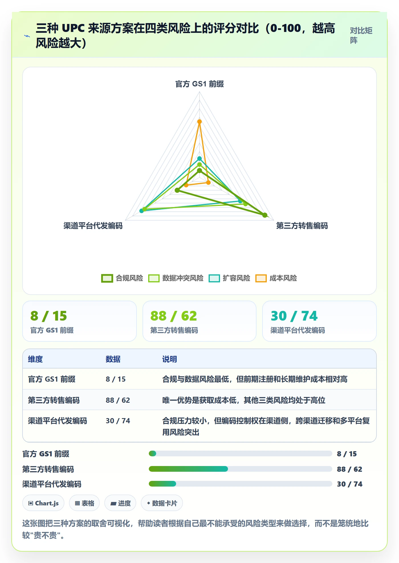 UPC码应用思路：围绕GS1注册拆解供应链协同