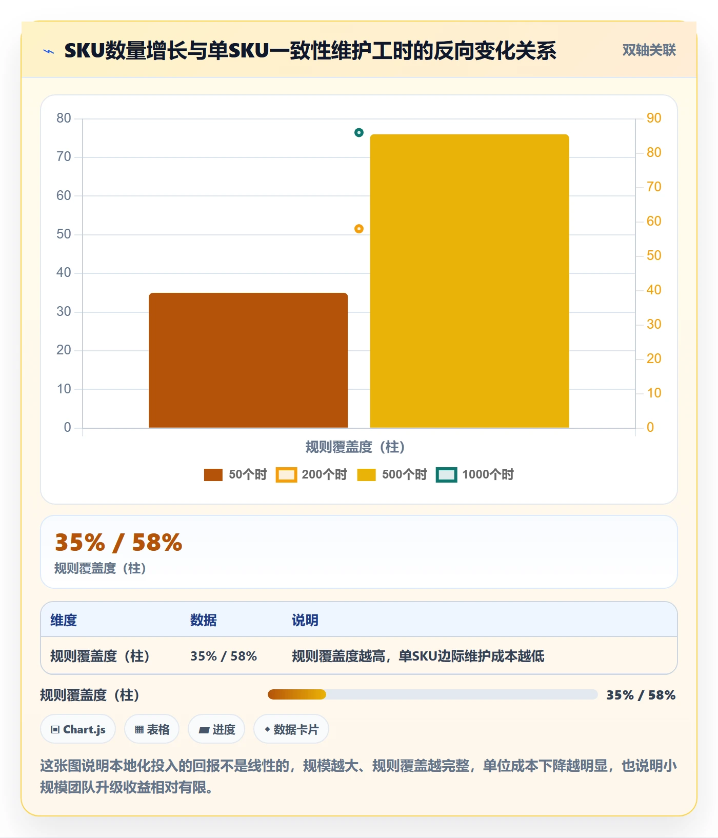 erp跨境电商升级方案：用本地化运营改善多平台刊登