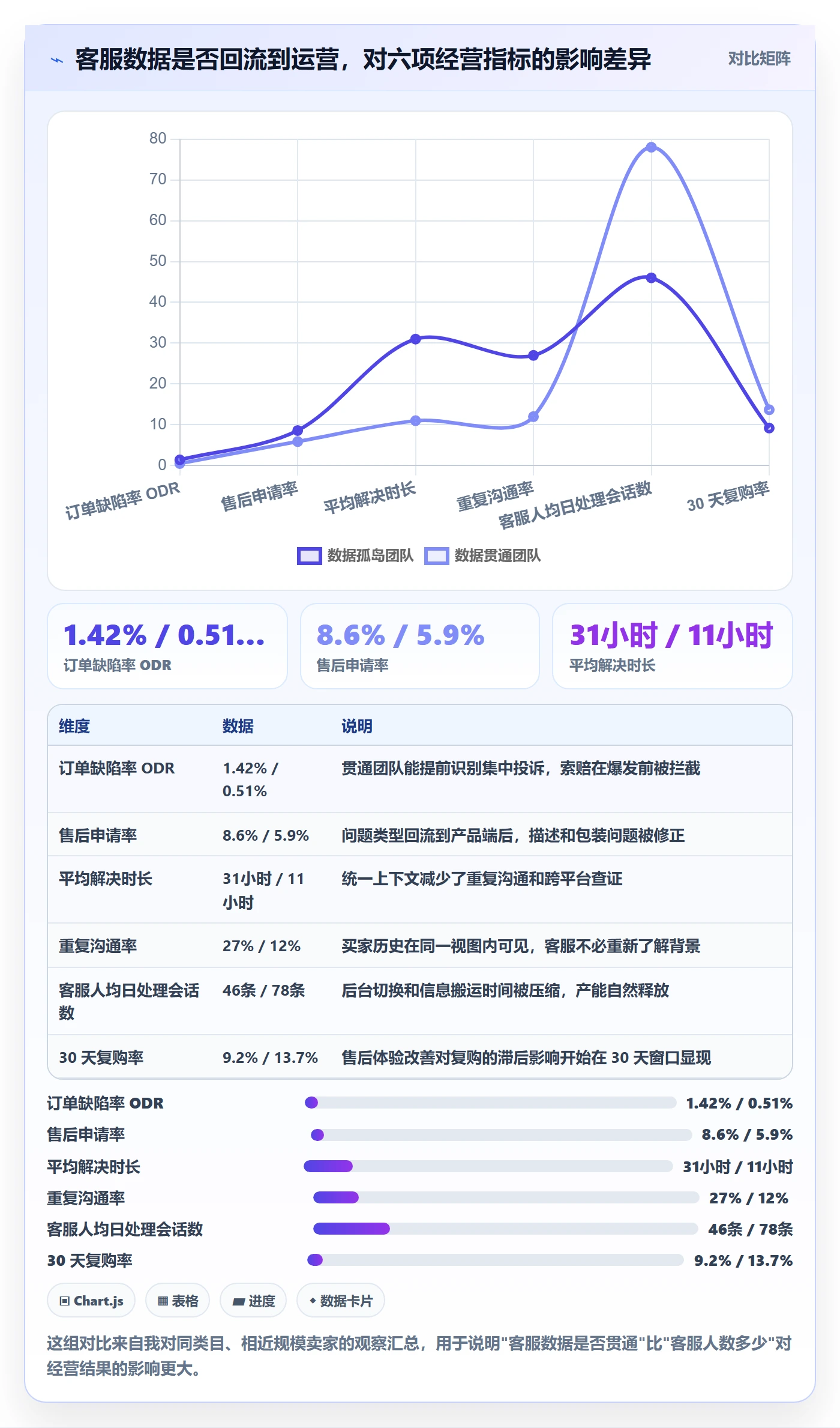 跨境电商运营怎么管？以客户服务为核心的系统搭建方案