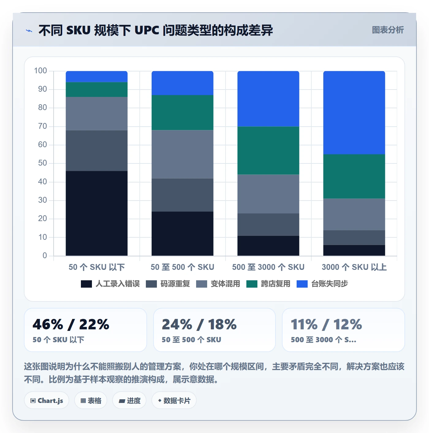 UPC码日常管理：商品绑定从哪里开始