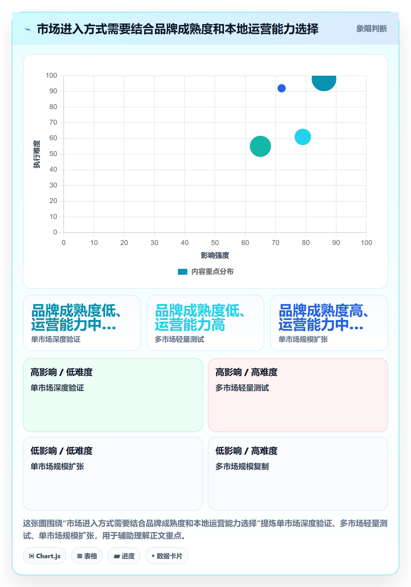 跨境电商方案设计：市场选择场景的品牌建设怎么做