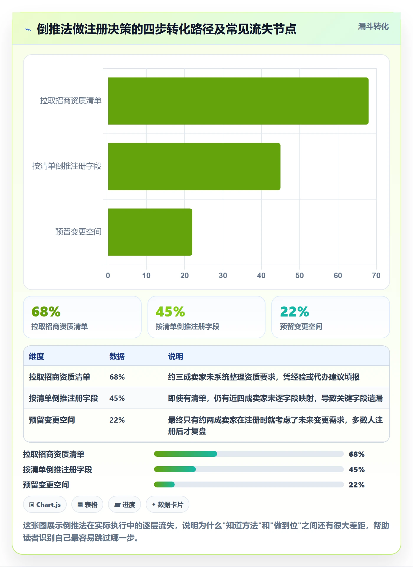 跨境电商一站式服务避坑指南:公司注册环节的平台规则要注意什么