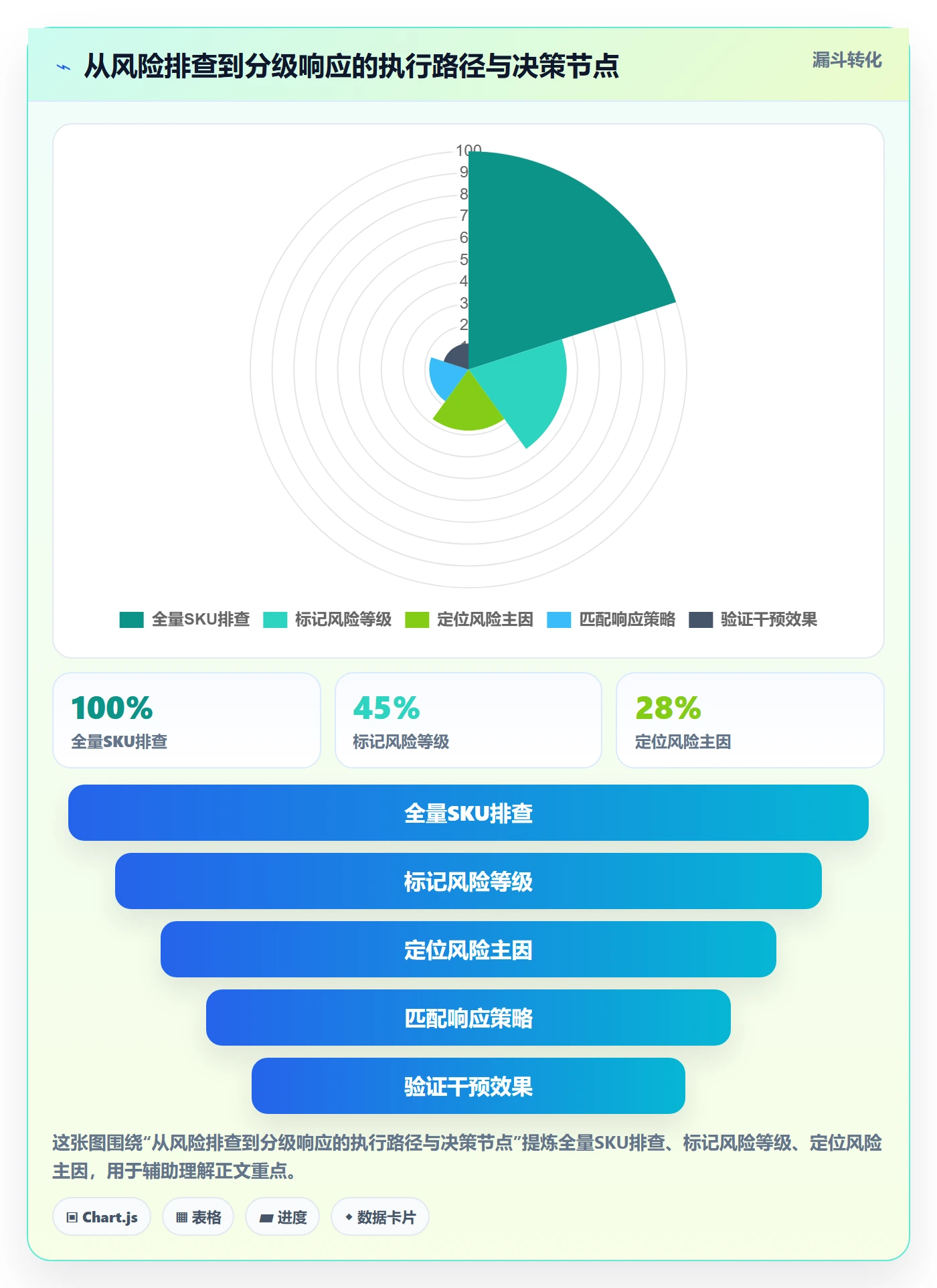 商品分析进阶课：围绕利润空间完善风险排查