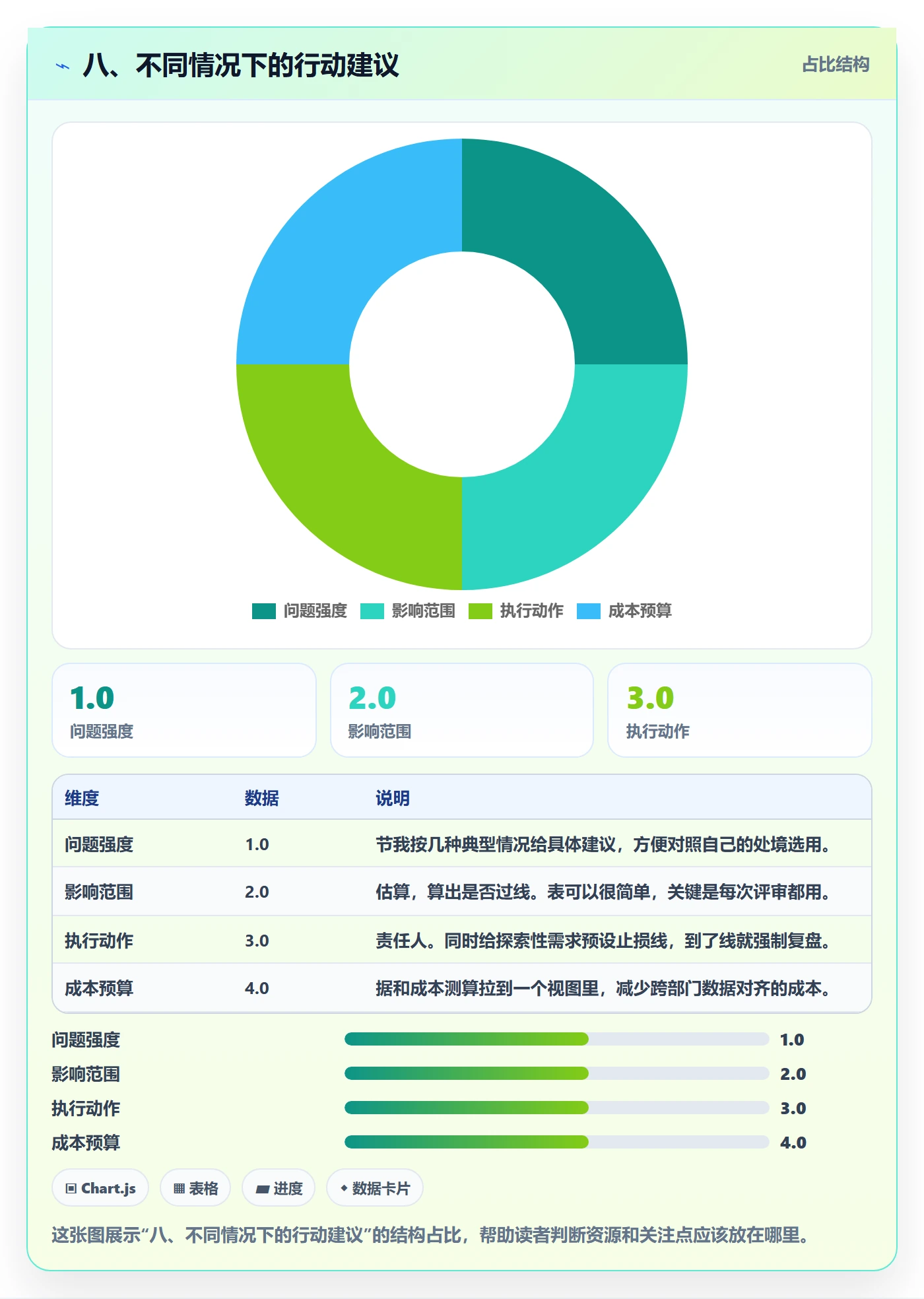 八、不同情况下的行动建议