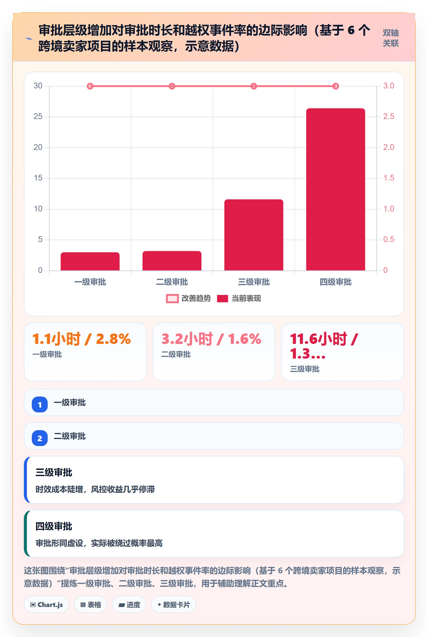 erp跨境电商改造重点：从权限管理推进流程设计