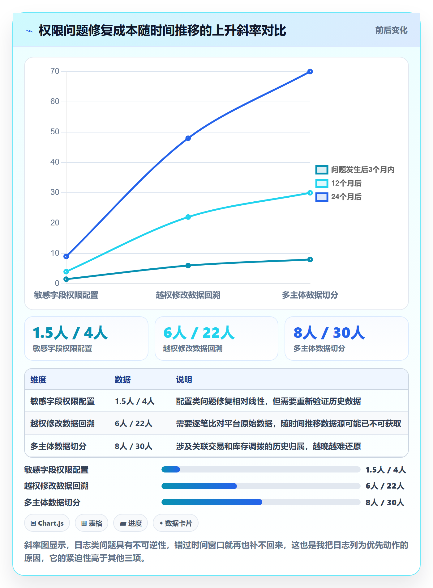 erp跨境电商实用方法：围绕权限管理建立税务筹划