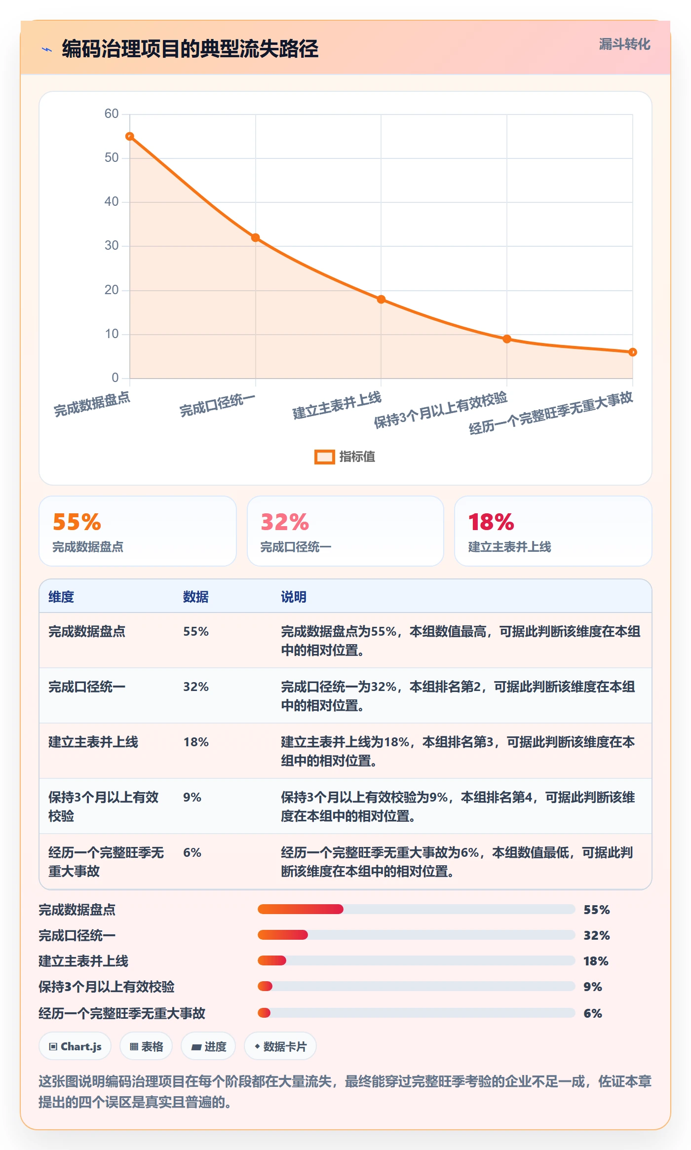 外贸数据分析平台问题诊断：商品编码如何用旺季准备改进