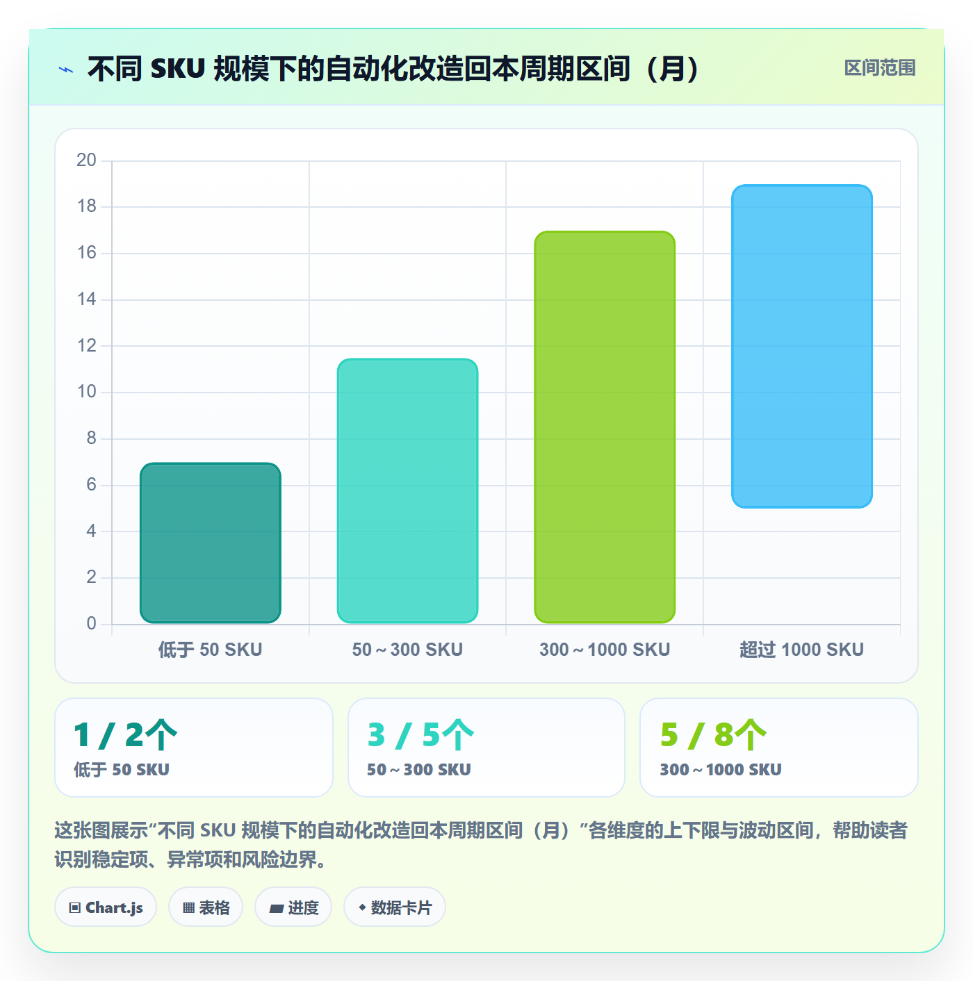 跨境电商运营改造重点：从选品上新推进自动化方案
