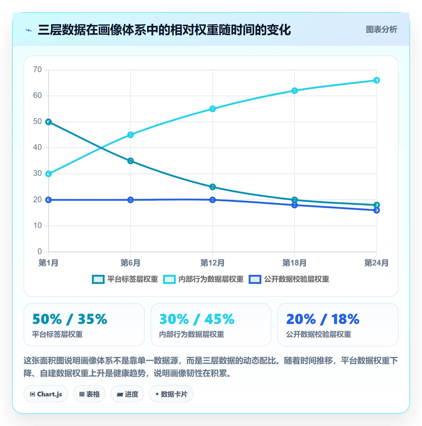 外贸数据分析平台场景解析：客户画像中的平台规则怎么处理