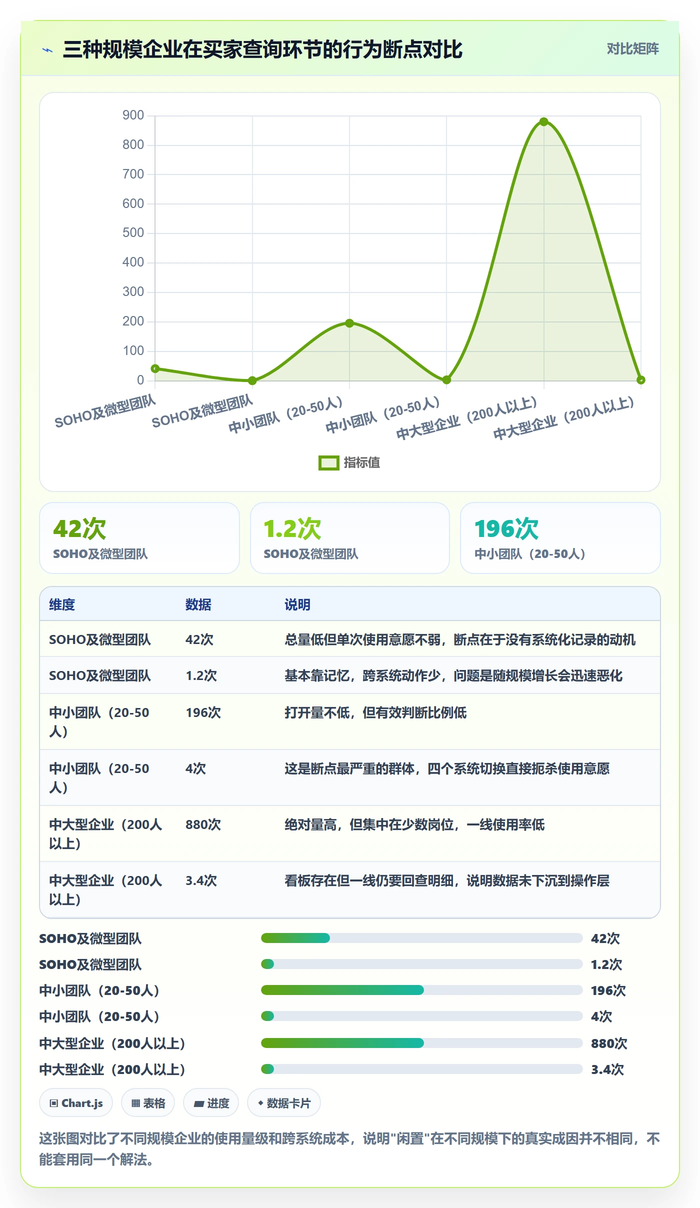外贸数据分析平台问题诊断:买家查询如何用回款管理改进
