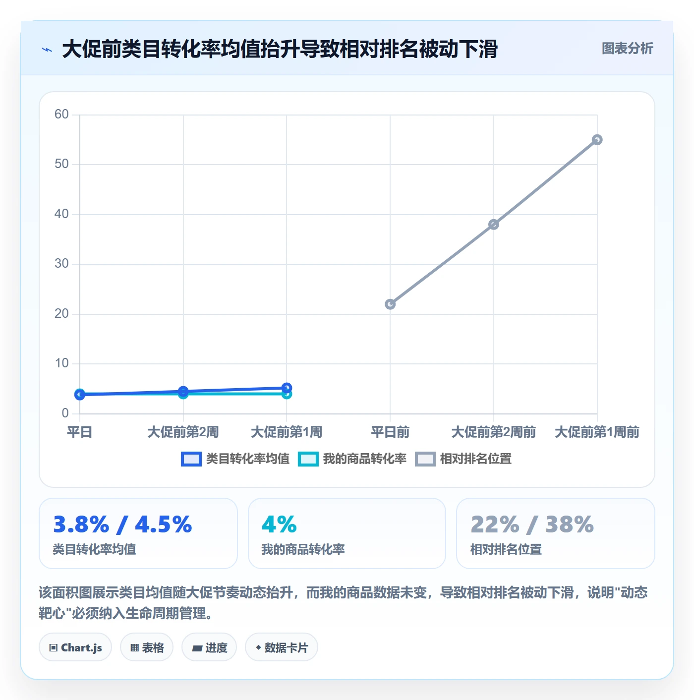 商品分析平台规则全解析：重点看懂生命周期